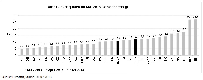 ALQ Eurozone - 01-07-2013