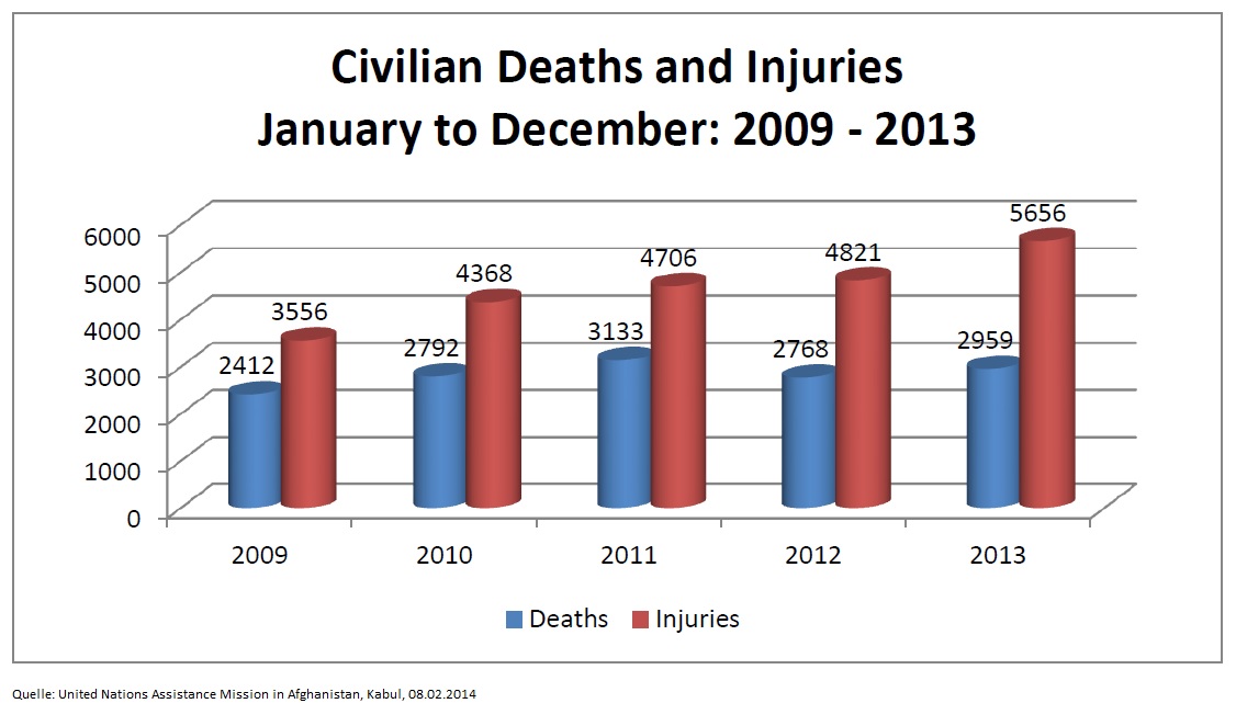 Afghanistan - 08-02-2014