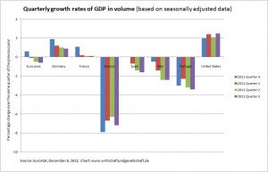Eurostat BIP 6-12-2012.jpg english
