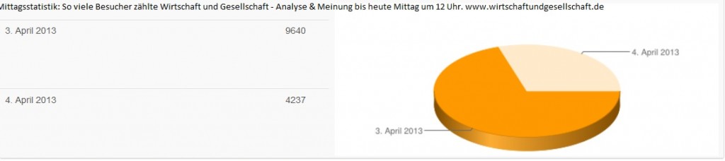 Mittagsstatistik - 04-04-2013