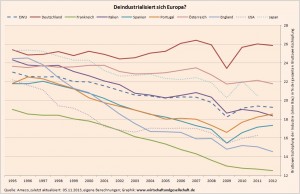 Zur Vergrößerung auf Graphik klicken.